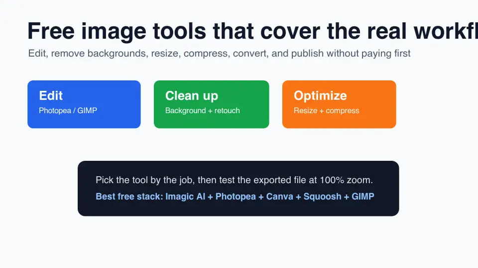 Cover image for 10 Best Free Image Tools: Which One Should You Use?
