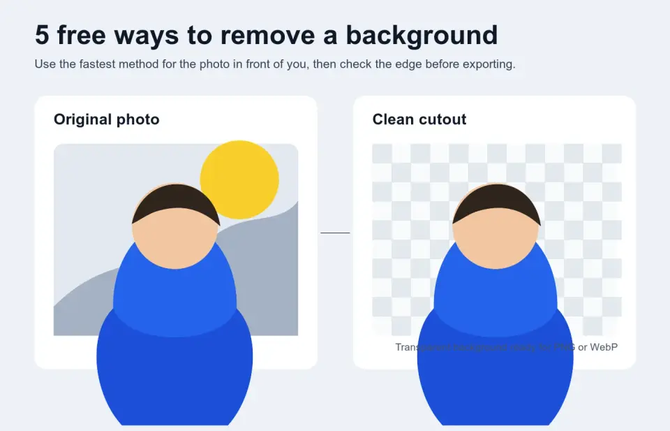 Cover image for 5 Free Ways to Remove an Image Background in 2026