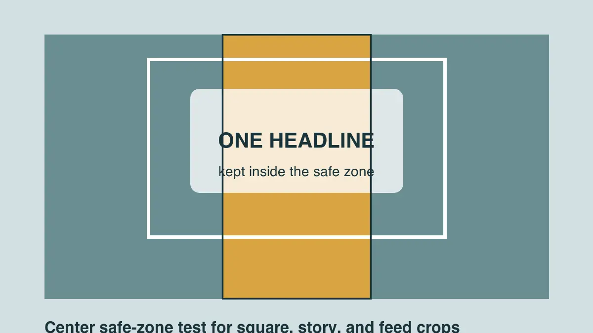 Safe-zone diagram showing headline text kept inside the central crop area