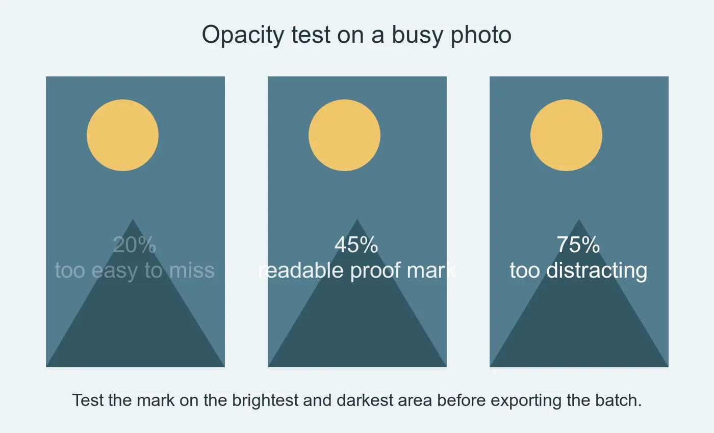 Three opacity examples showing a watermark at 20 percent, 45 percent, and 75 percent on a busy image
