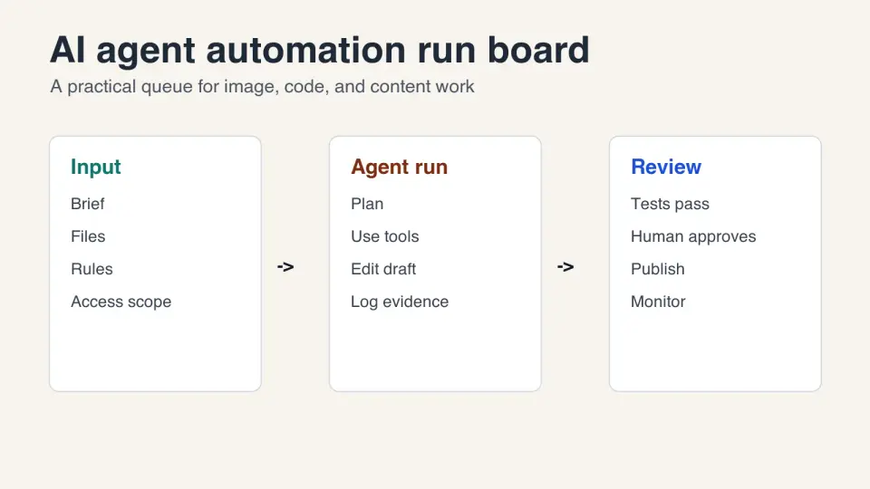 AI Agent Automation: Practical Workflow Guide