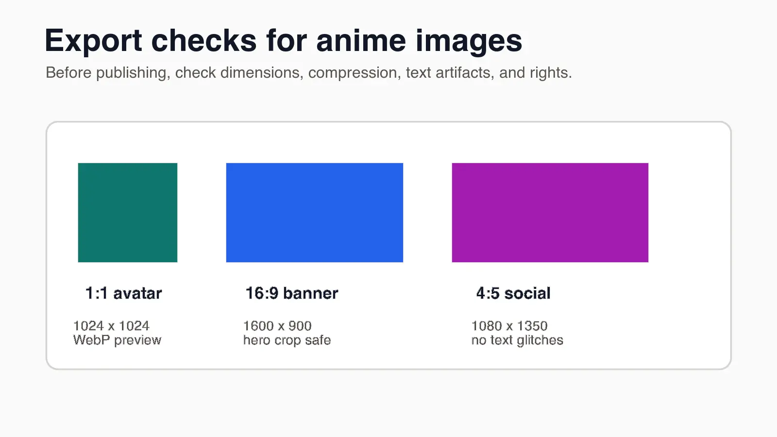 Export checklist for anime images showing square avatar, 16:9 banner, and 4:5 social post crops