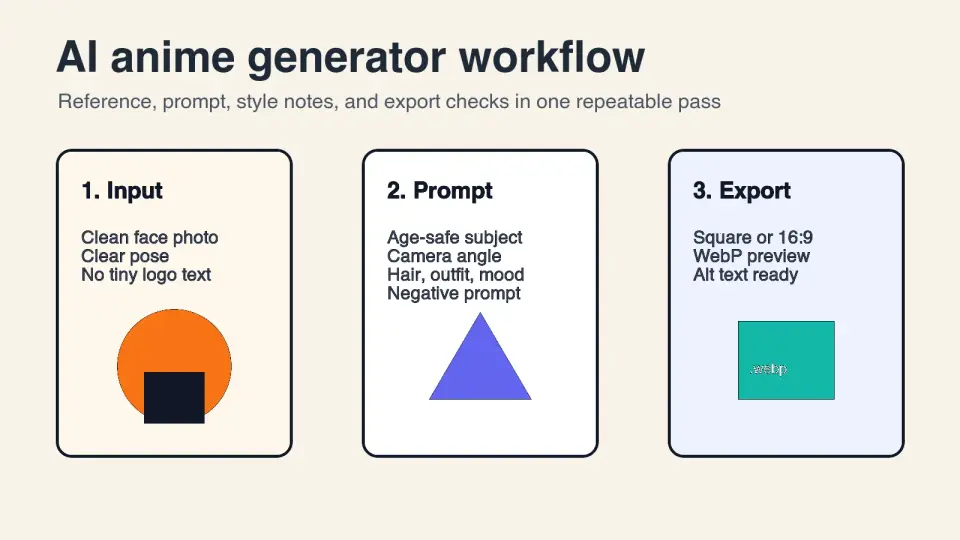 Cover image for AI Anime Generator Guide: Prompts, Styles, and Safe Exports