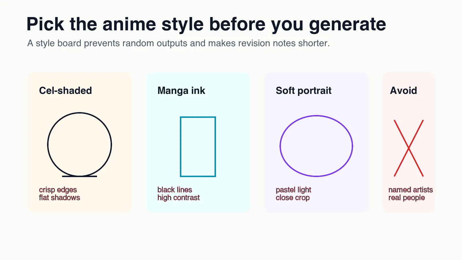 Style board comparing cel-shaded anime, manga ink, soft portrait, and style directions to avoid