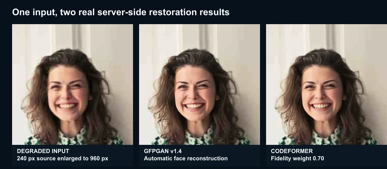 A deliberately degraded portrait beside real GFPGAN v1.4 and CodeFormer 0.70 outputs from the Imagic production service