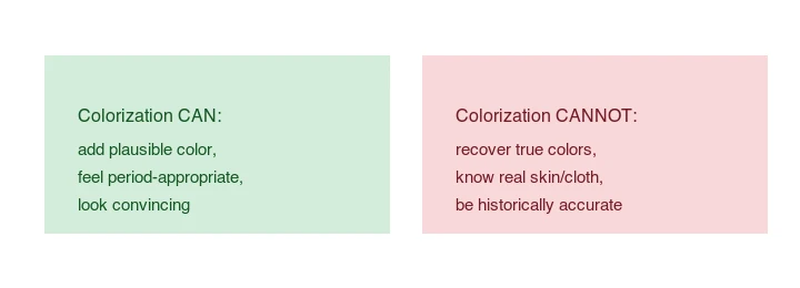 Colorization CAN add plausible color; it CANNOT recover true colors or be historically accurate