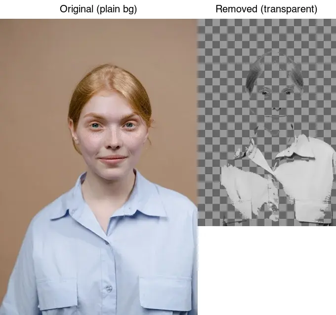 Background Removal Best Practices for Clean Product Cutouts