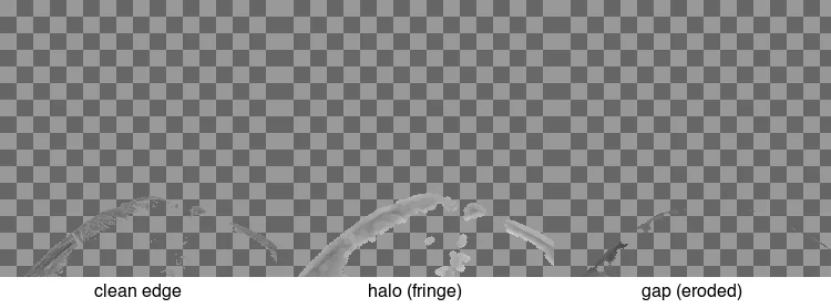 Edge quality reference: a clean cutout edge, a halo where background fringe remains, and a gap where the mask eroded the
