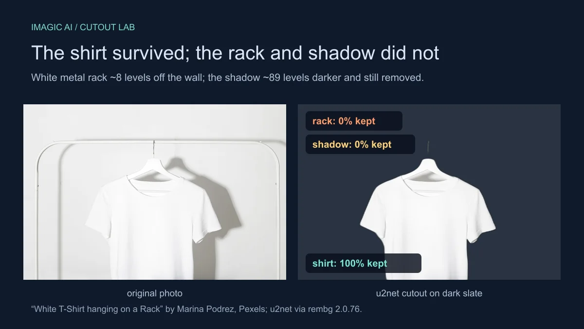 White t-shirt next to its cutout: shirt 100% kept, white rack and cast shadow completely removed