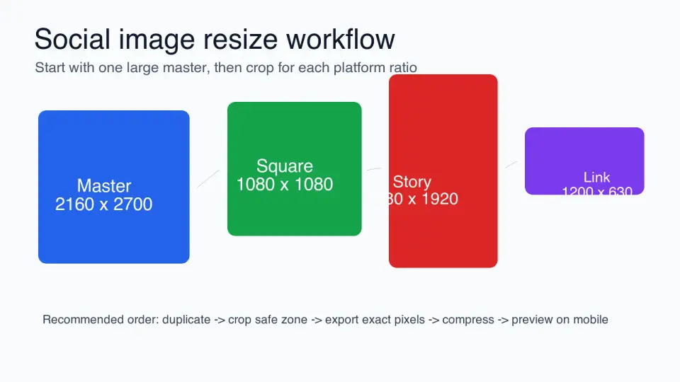 Cover image for Best Image Resizer for Social Media Workflows
