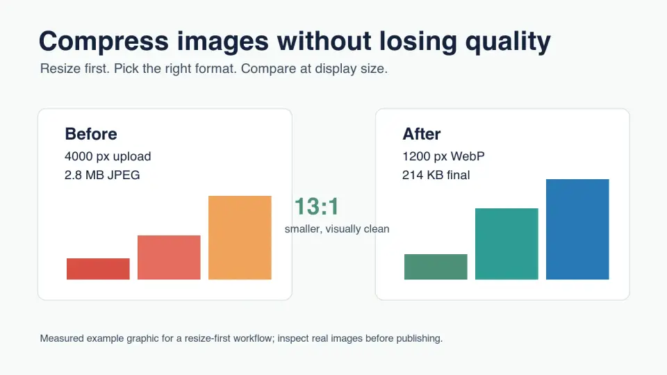 Compress Images Without Losing Quality: WebP Workflow
