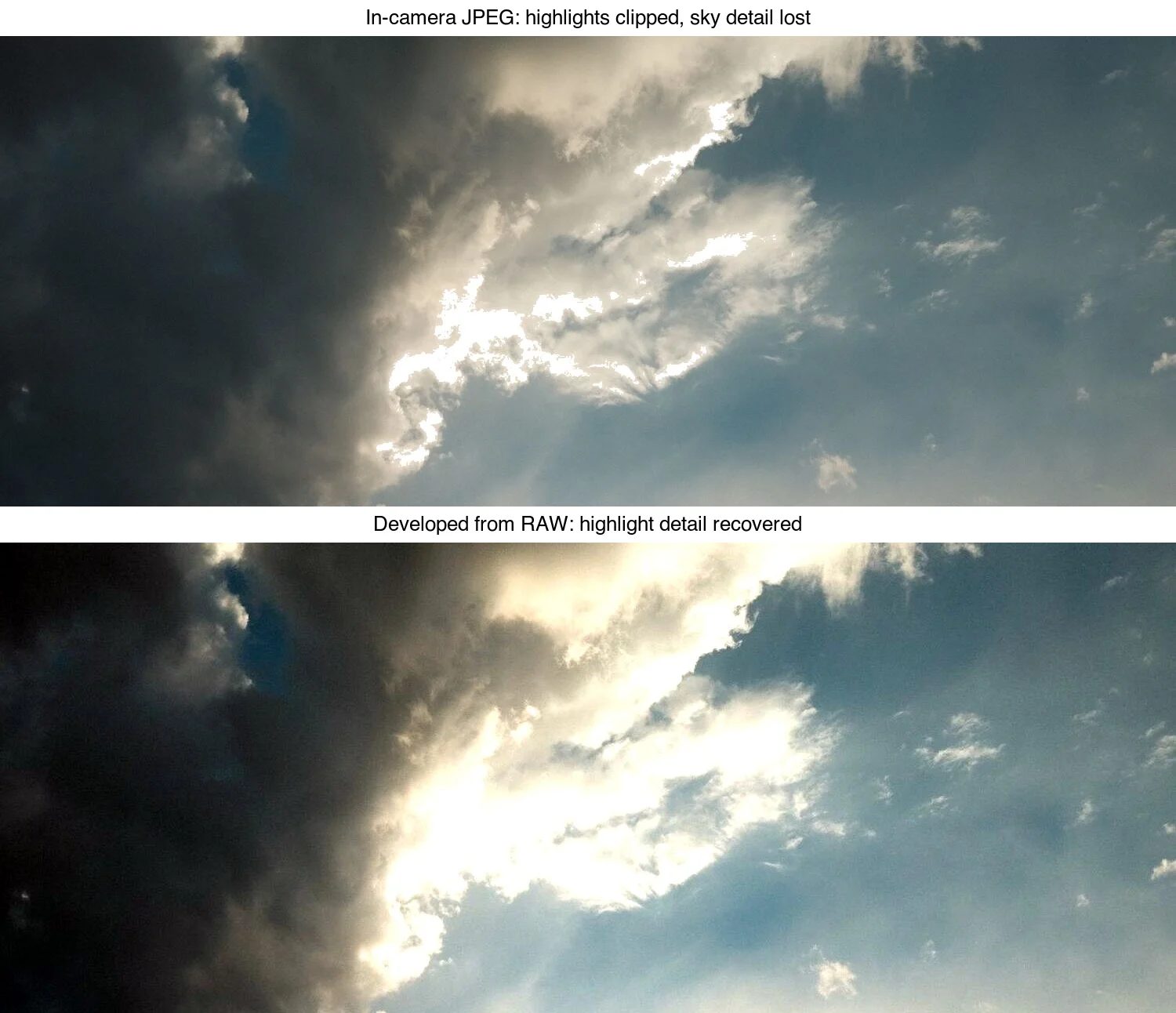 Bright cloudy sky: top shows blown-out highlights as an in-camera JPEG clips them; bottom shows cloud detail recovered from