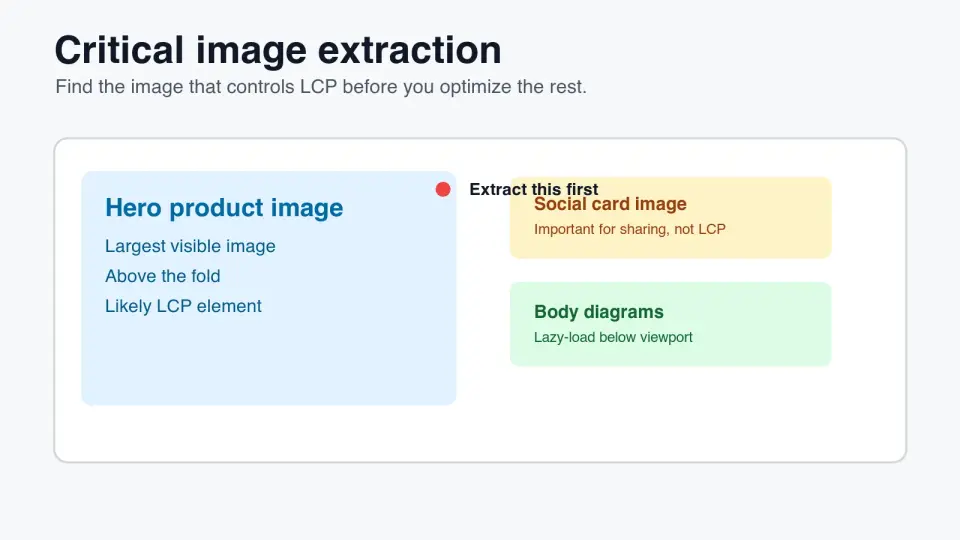 Cover image for Critical Image Extraction for LCP and SEO