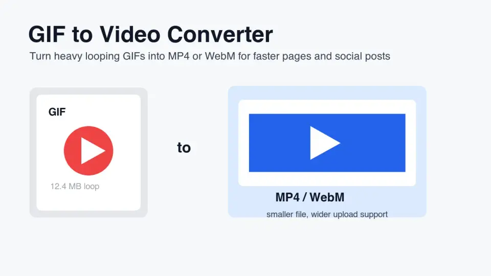 Cover image for GIF to Video Converter: MP4 and WebM Workflow