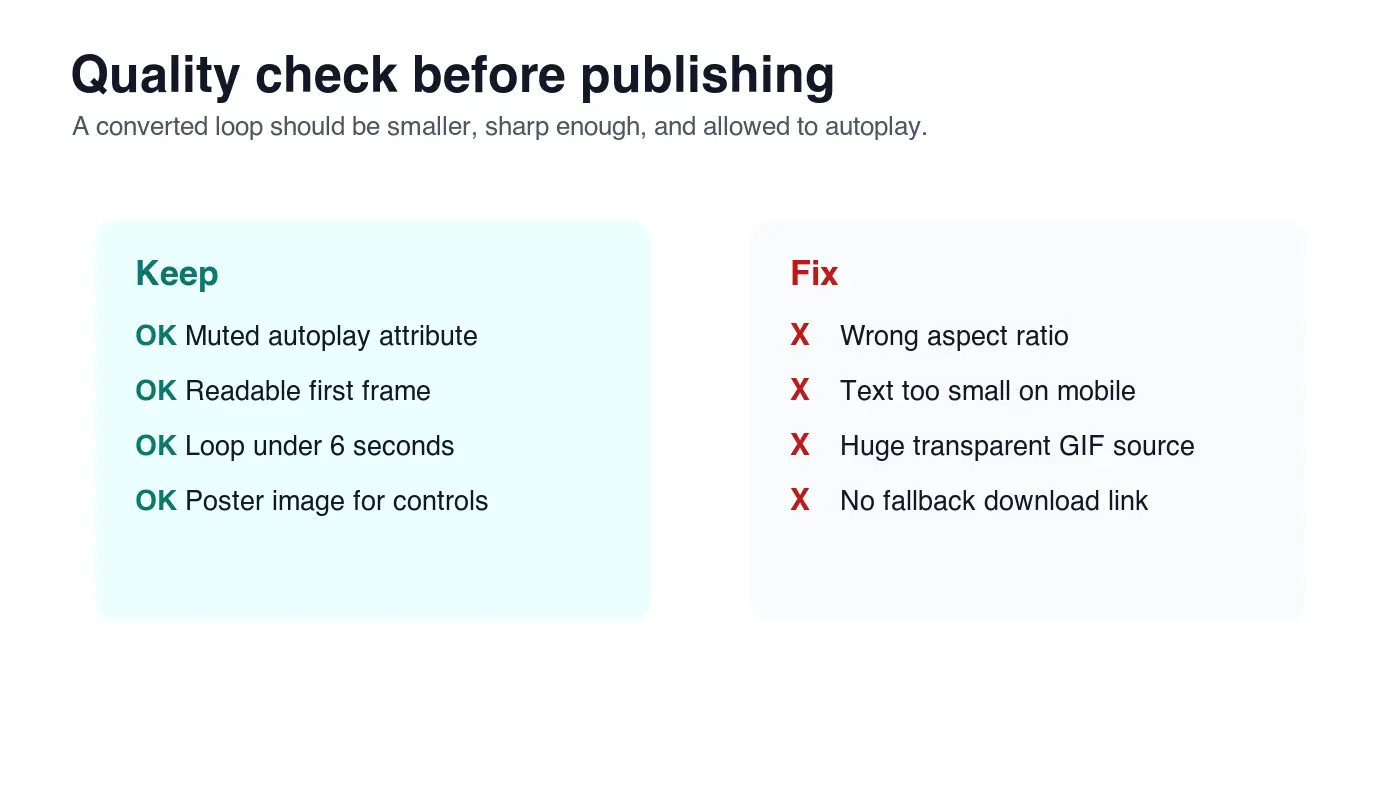 Publishing checklist graphic comparing keep and fix items for converted GIF video loops
