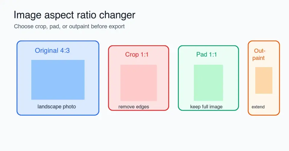 Change Image Aspect Ratio Without Distortion
