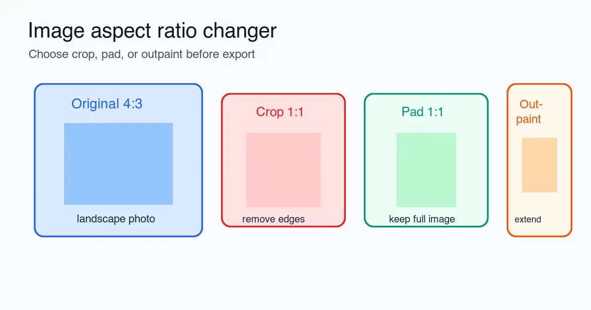 Change Image Aspect Ratio Without Distortion | Imagic AI