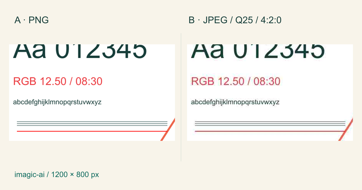 Potongan yang sepadan antara teks PNG dan JPEG yang dienkode pada kualitas 25 dengan subsampling warna 4:2:0