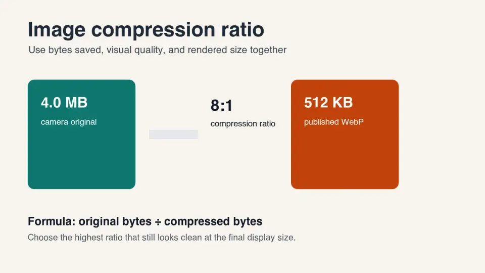 Image Compression Ratio: Quality and Size Guide