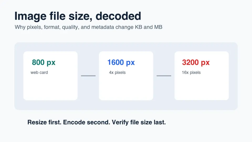 Image File Size Guide: Reduce KB and MB Cleanly