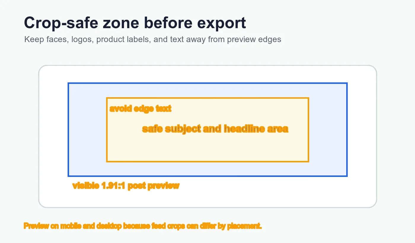 LinkedIn crop-safe zone showing centered headline and subject area inside a wide post preview