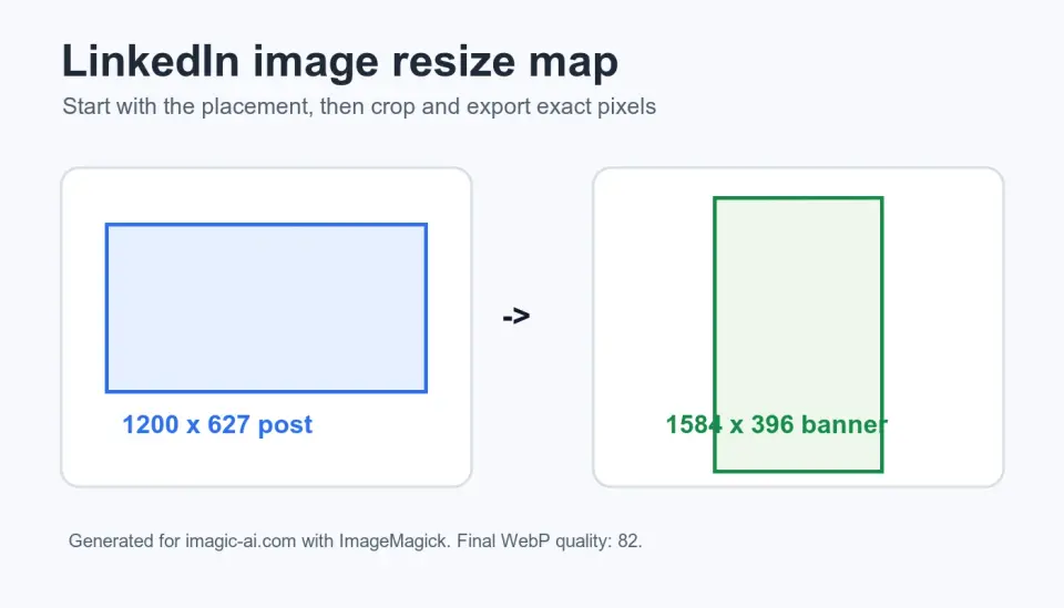 Cover image for LinkedIn Image Resizer: Sizes, Crops, and Export Tips