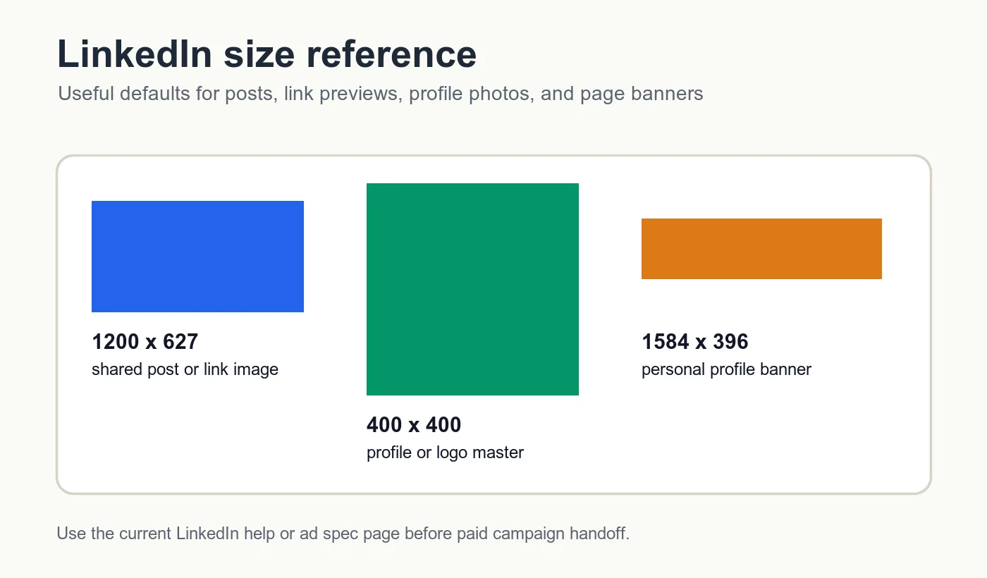 LinkedIn size reference showing post, square profile, and banner dimensions
