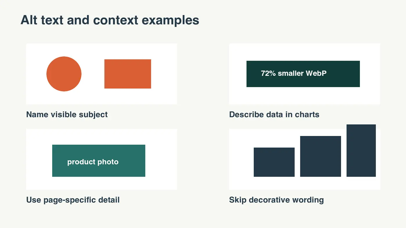 Examples of image alt text for product photos, charts, and contextual screenshots