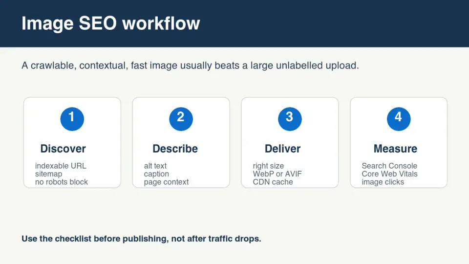 Cover image for Image SEO Guide: Alt Text, Speed, and Indexing
