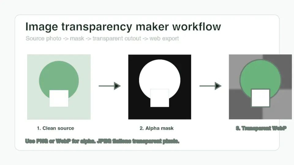 Cover image for Image Transparency Maker: PNG and WebP Workflow