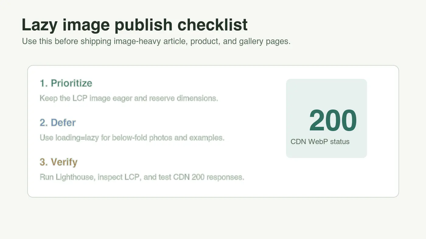 Checklist for prioritizing, deferring, and verifying lazy loaded CDN WebP images before publishing