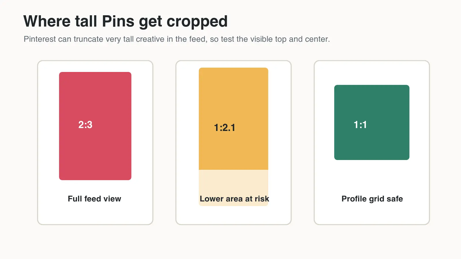 Comparison of a safe 2:3 Pinterest Pin, a tall Pin with a risky lower crop, and a square grid crop
