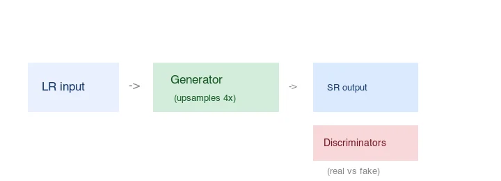 Pipeline: low-resolution input - width=