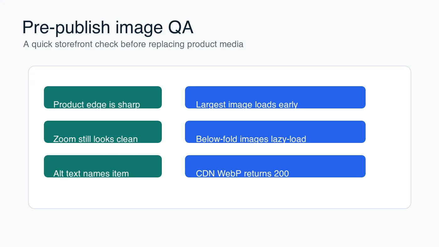 Checklist graphic for Shopify image QA covering sharp product detail, alt text, LCP handling, lazy loading, and CDN status