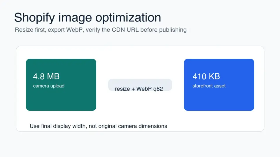 Shopify Image Optimization for Faster Stores