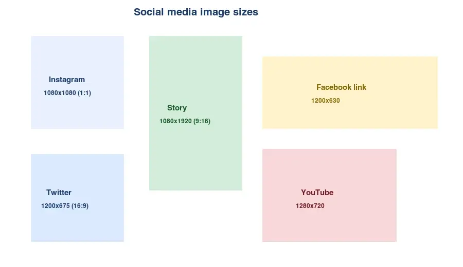Social Media Image Sizes: The Complete Cheat Sheet (2026)
